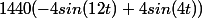 1440(-4sin(12t) + 4sin (4t) )